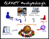 Planet #wikipedia-fr